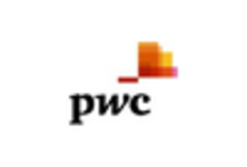 US Financial Analytics Market key player