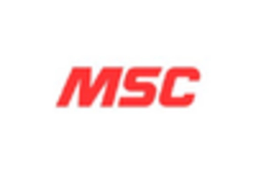 US Financial Analytics Market key player