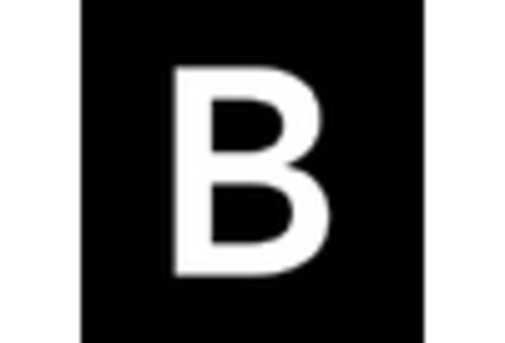 US Financial Analytics Market key player