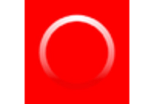 US Financial Analytics Market key player