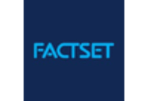 US Financial Analytics Market key player