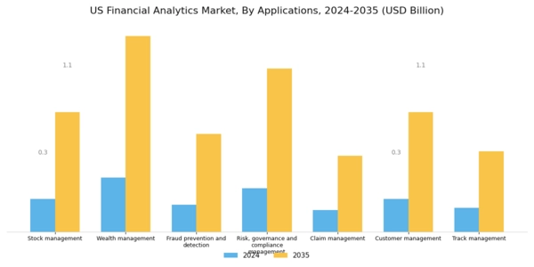 US Financial Analytics Market Segment Image 3