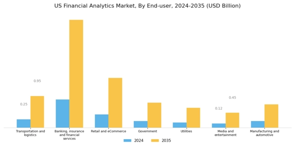 US Financial Analytics Market Segment Image 5