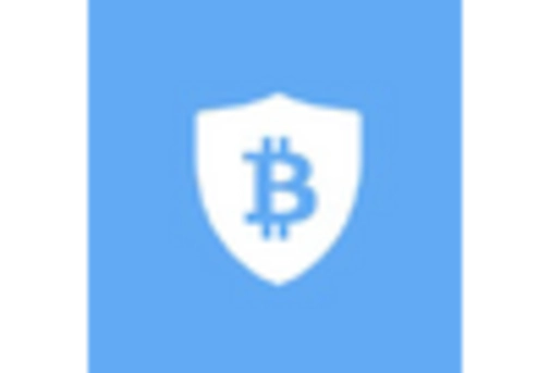 US Blockchain Service Market key player