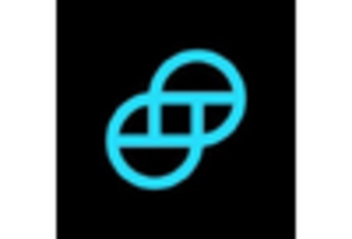 US Blockchain Service Market key player