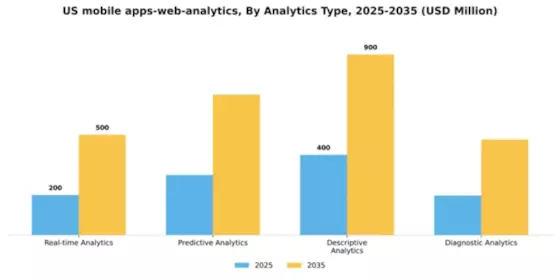 US Mobile Apps Web Analytics Market Segment Image 0