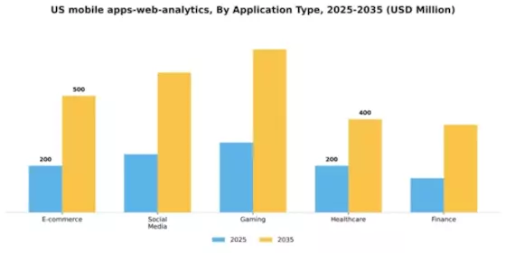 US Mobile Apps Web Analytics Market Segment Image 1