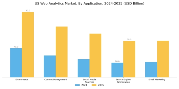 US Mobile Apps Web Analytics Market Segment Image 0