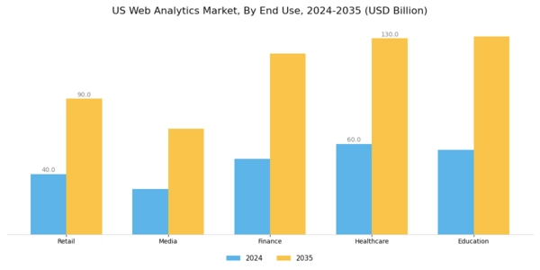 US Mobile Apps Web Analytics Market Segment Image 1