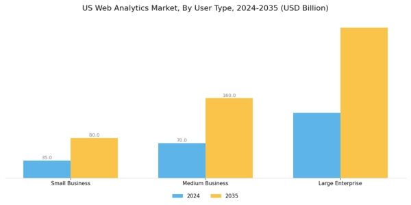 US Mobile Apps Web Analytics Market Segment Image 4