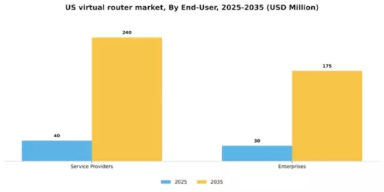 US Virtual Router Market Segment Image 1
