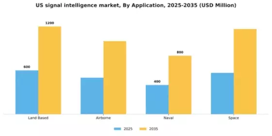 US Signal intelligence Market Segment Image 0