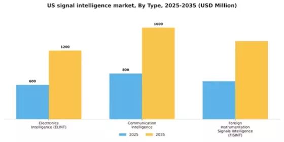 US Signal intelligence Market Segment Image 1