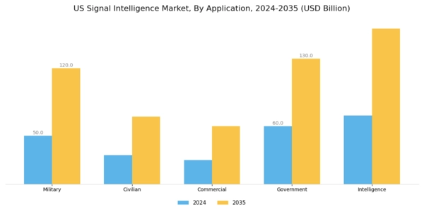 US Signal intelligence Market Segment Image 0