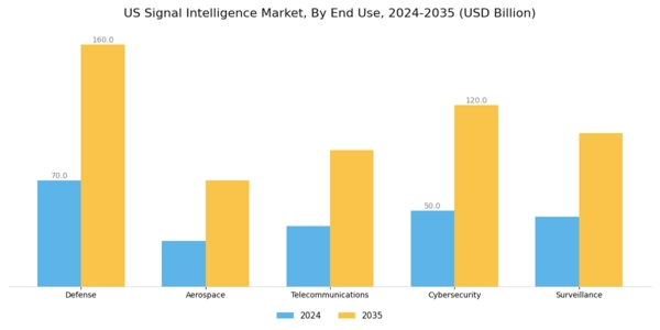 US Signal intelligence Market Segment Image 1