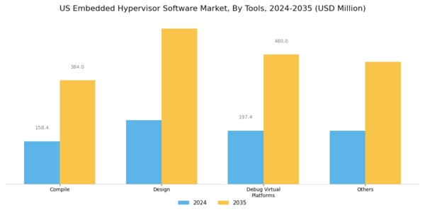 US Embedded Hypervisor Software Market Segment Image 1