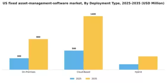 US Fixed Asset Management Software Market Segment Image 0