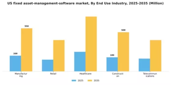 US Fixed Asset Management Software Market Segment Image 1
