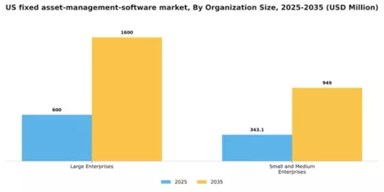 US Fixed Asset Management Software Market Segment Image 3