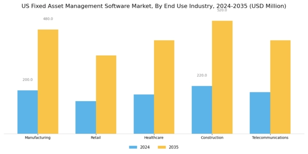 US Fixed Asset Management Software Market Segment Image 1