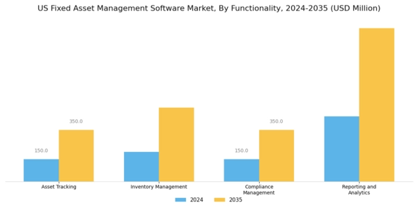 US Fixed Asset Management Software Market Segment Image 3