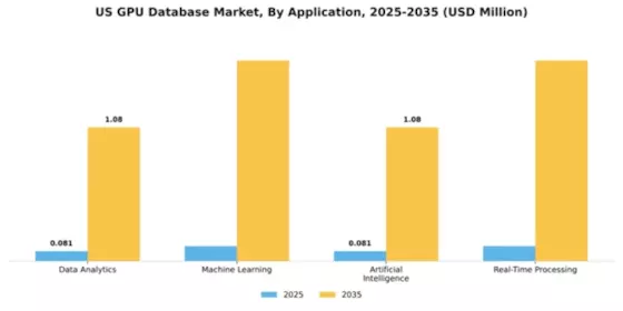 US GPU Database Market Segment Image 0