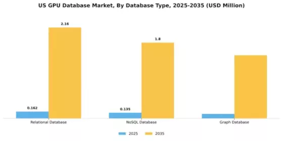 US GPU Database Market Segment Image 1