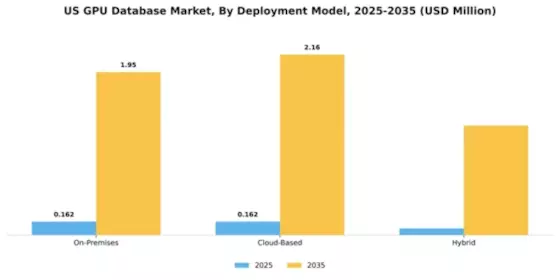 US GPU Database Market Segment Image 2