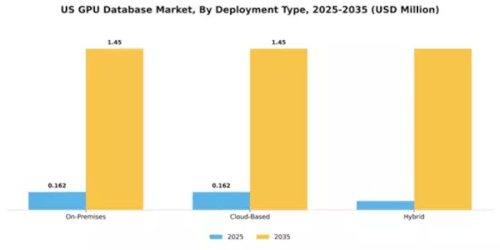 US GPU Database Market Segment Image 2