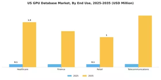 US GPU Database Market Segment Image 3