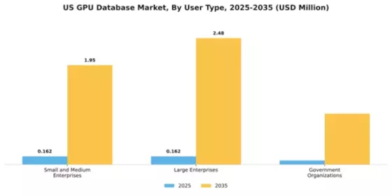 US GPU Database Market Segment Image 4