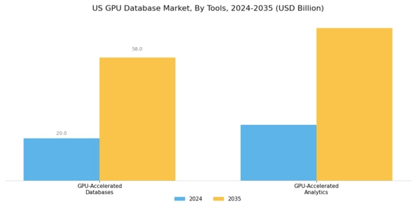 US GPU Database Market Segment Image 1