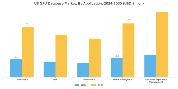 US GPU Database Market Segment Image 4