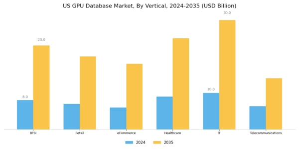 US GPU Database Market Segment Image 5