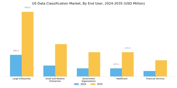 US Data Classification Market Segment Image 2