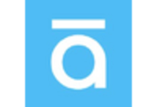 US Micro learning Market key player