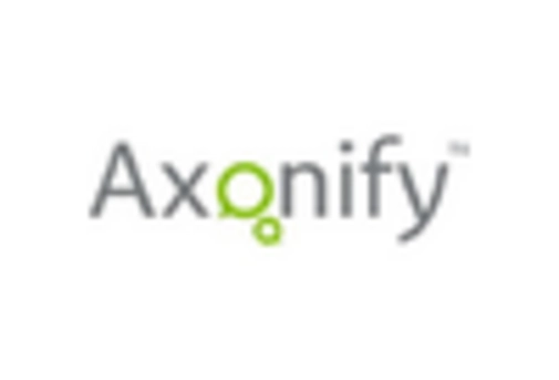 US Micro learning Market key player