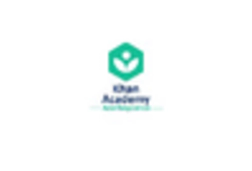 US Micro learning Market key player