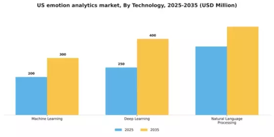 US Emotion Analytics Market Segment Image 3