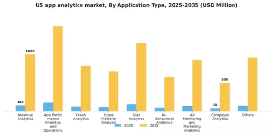 US App Analytics Market Segment Image 0