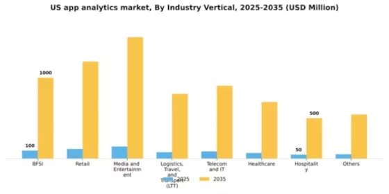 US App Analytics Market Segment Image 1