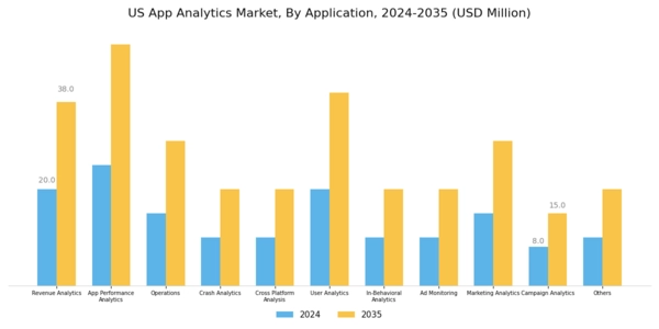 US App Analytics Market Segment Image 1