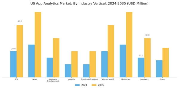 US App Analytics Market Segment Image 2