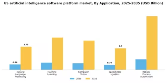 US Artificial Intelligence Software Platform Market Segment Image 0