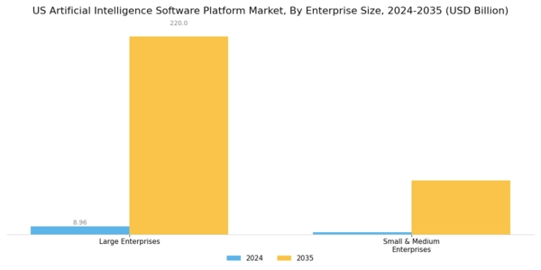 US Artificial Intelligence Software Platform Market Segment Image 1