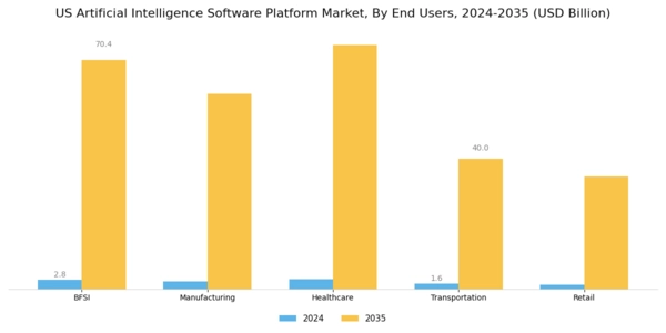 US Artificial Intelligence Software Platform Market Segment Image 4
