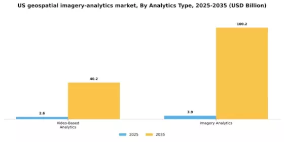 US Geospatial Imagery Analytics Market Segment Image 0
