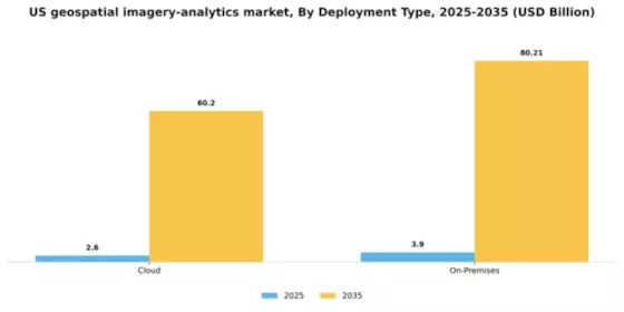 US Geospatial Imagery Analytics Market Segment Image 1