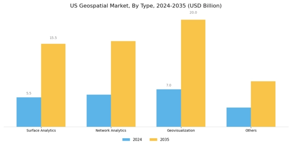 US Geospatial Imagery Analytics Market Segment Image 0