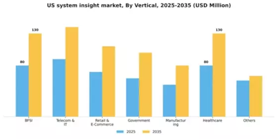 US System Insight Market Segment Image 3
